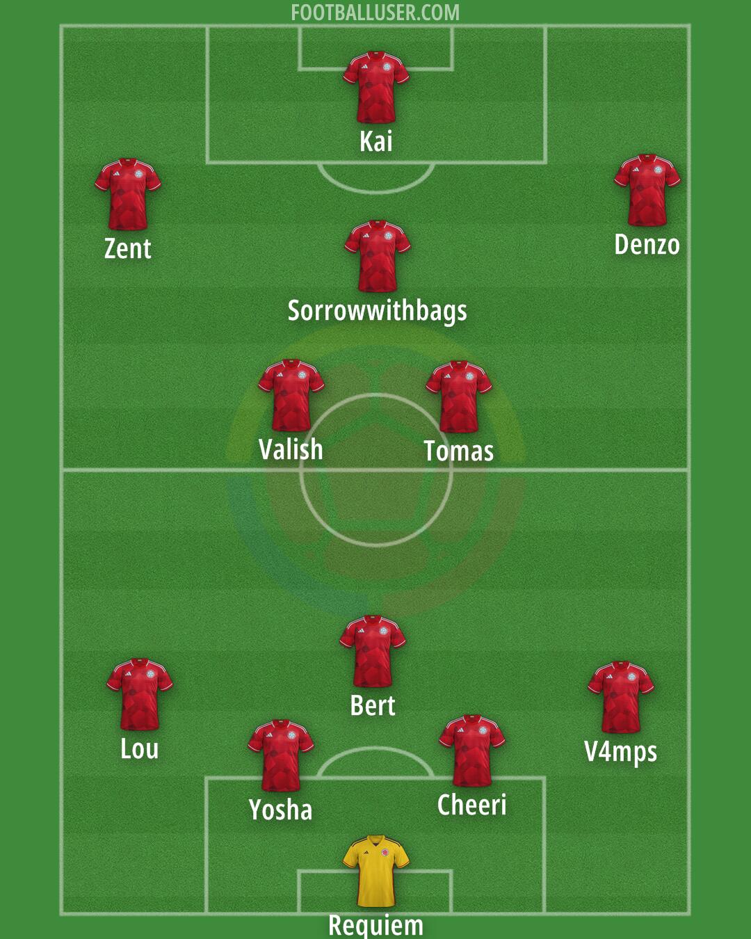 Colombia Formation 2026