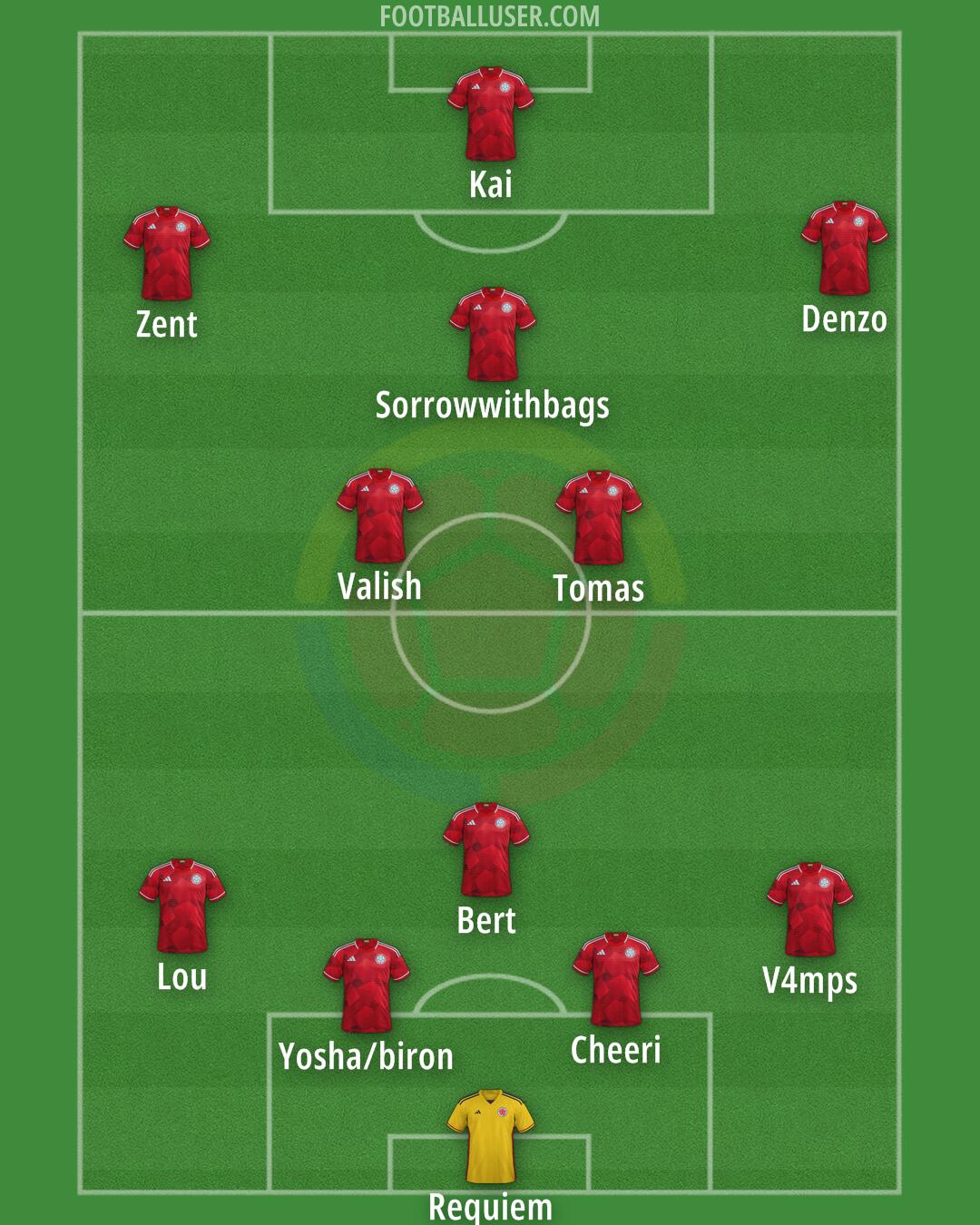 Colombia Formation 2026