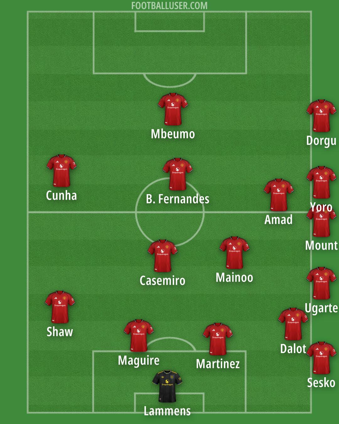Man Utd Formation 2026