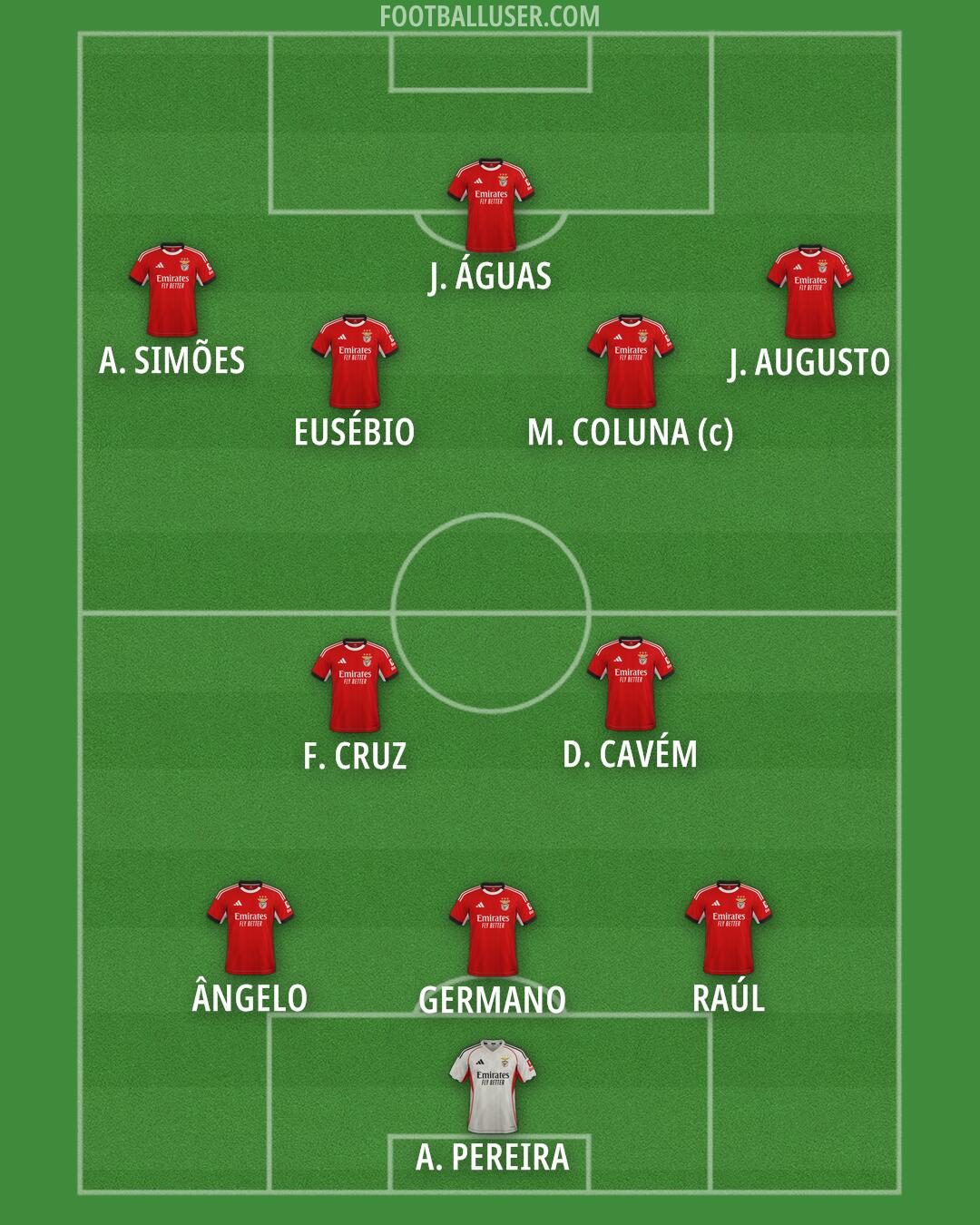 SL Benfica Formation 2026