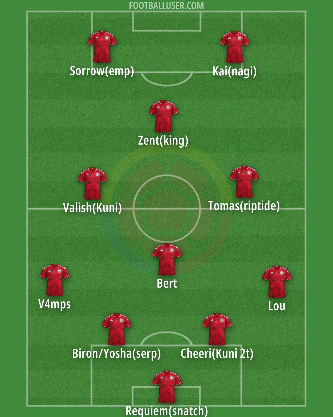 Colombia Formation 2026