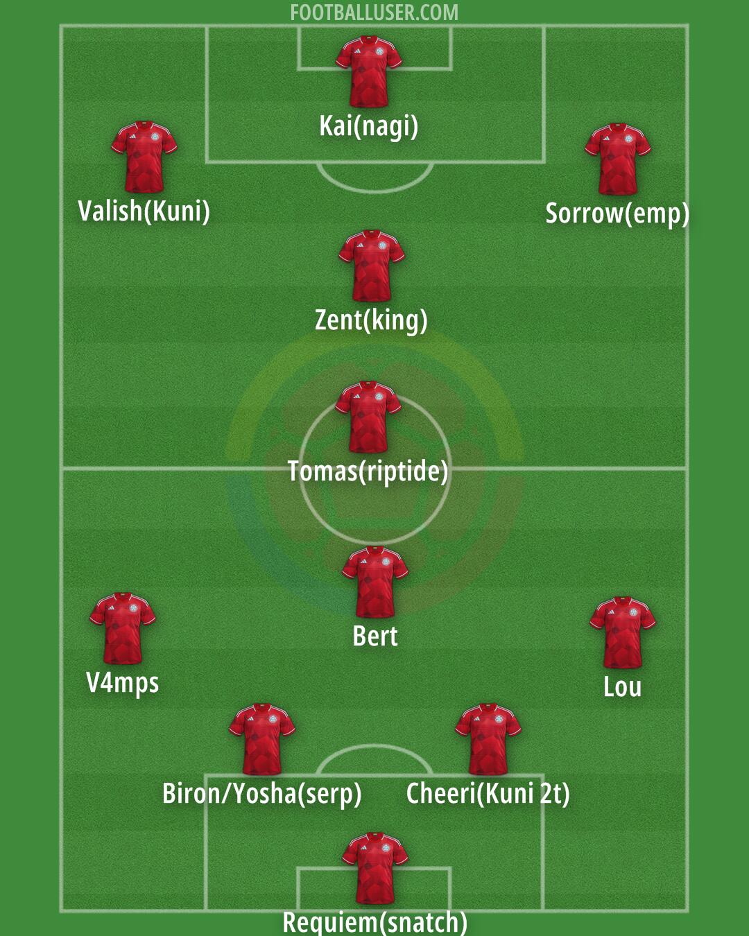 Colombia Formation 2026