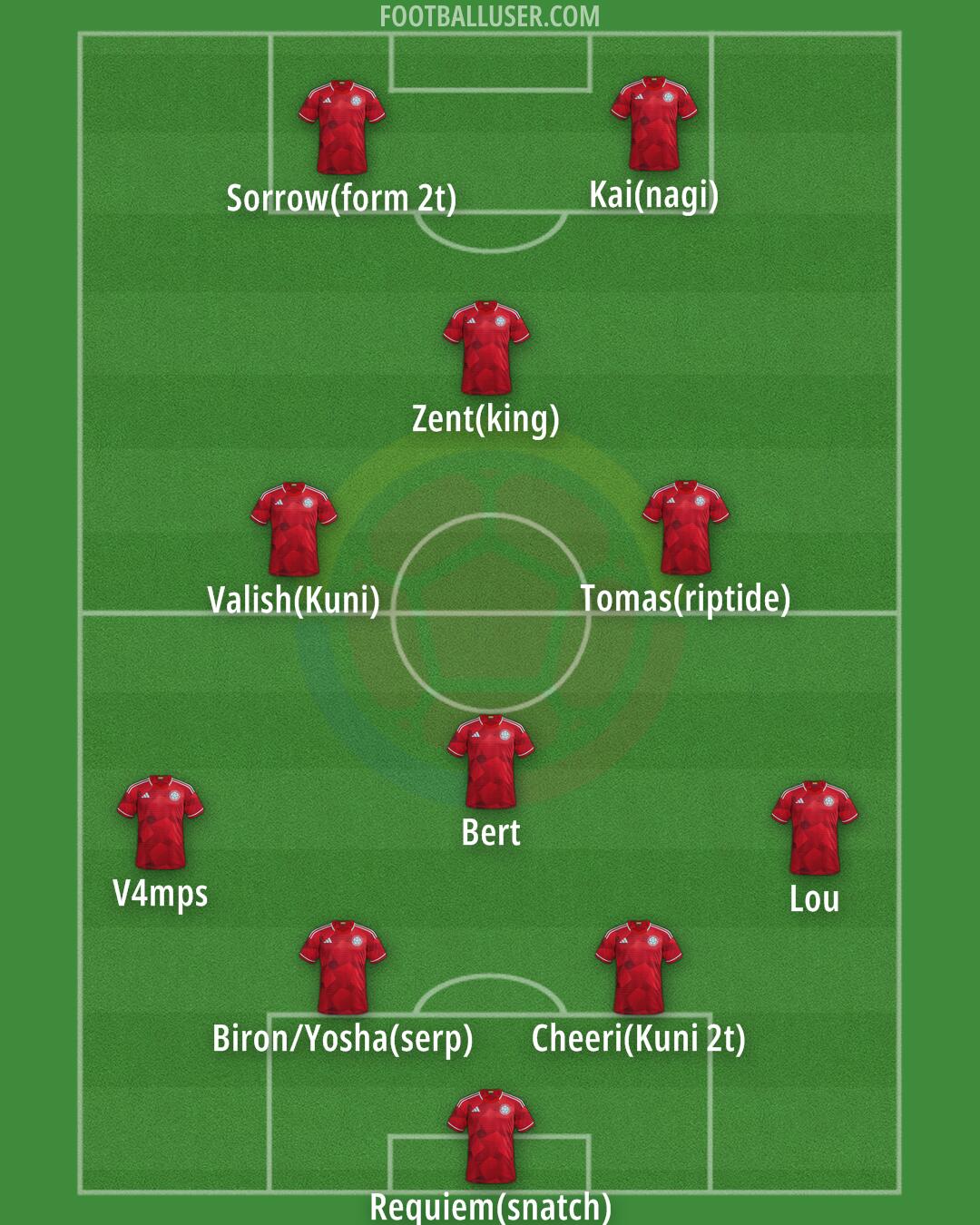 Colombia Formation 2026