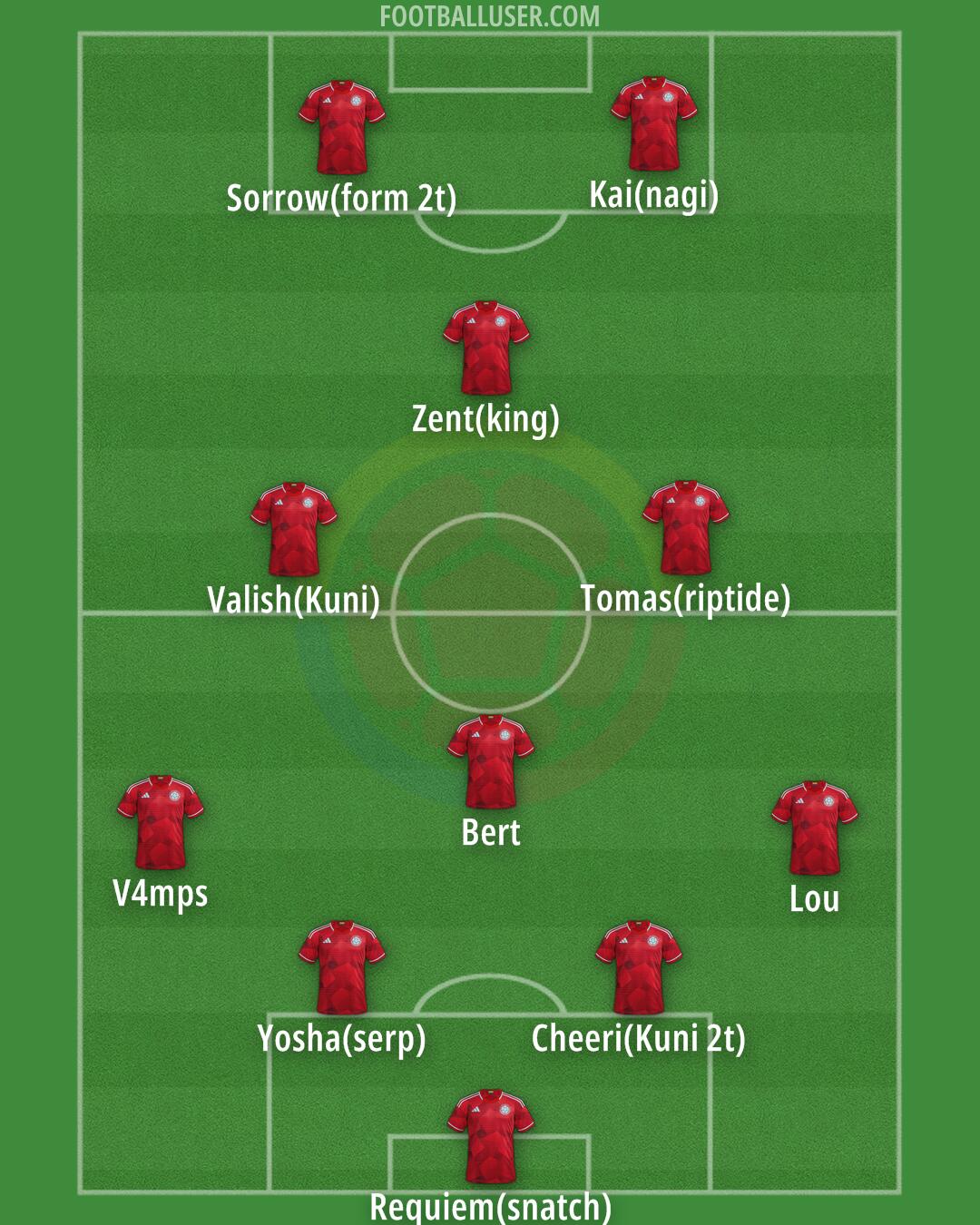 Colombia Formation 2026