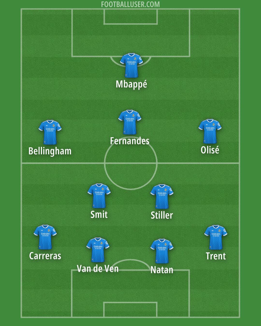 Real Madrid Formation 2026