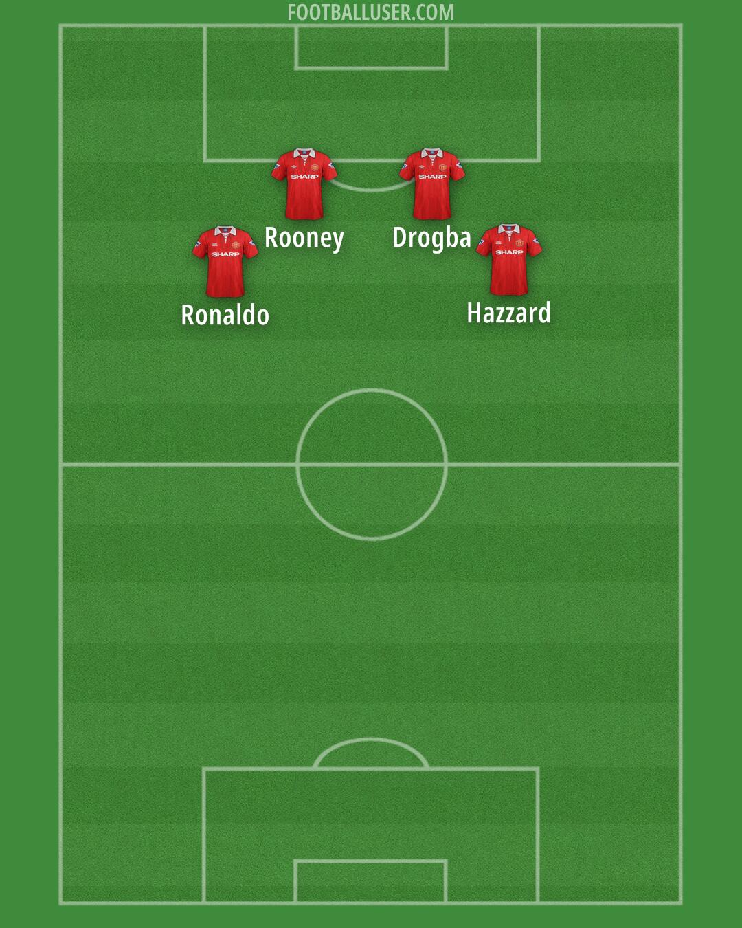 Man Utd Formation 2026