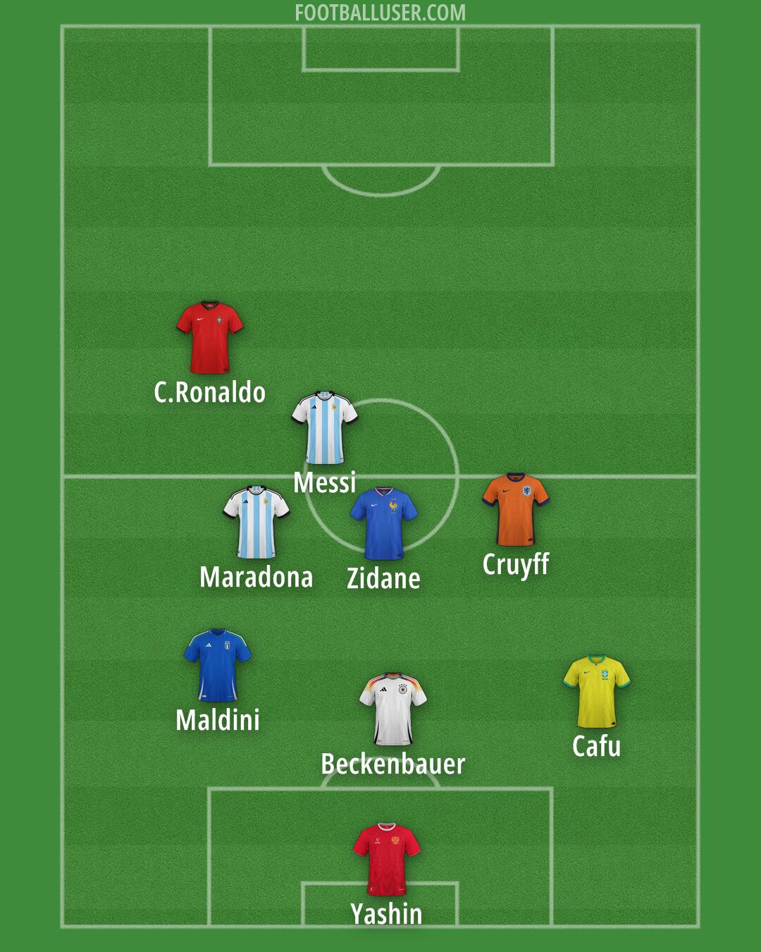 Custom Team Formation 2026