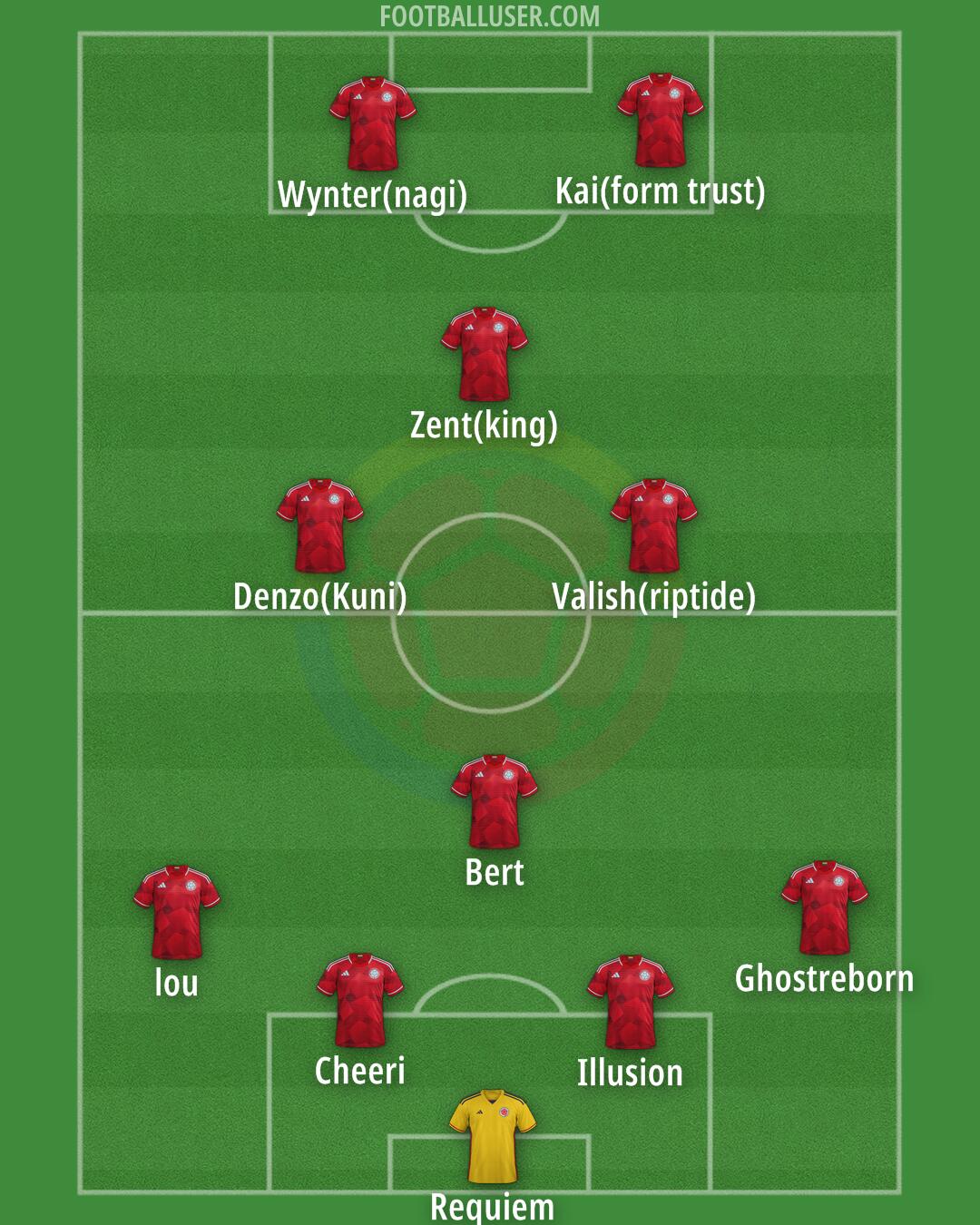 Colombia Formation 2026