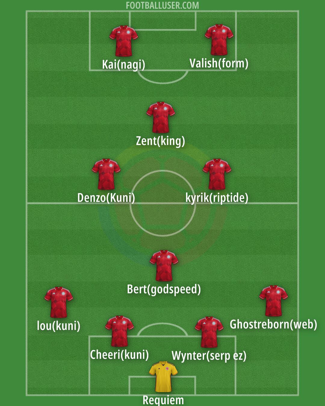 Colombia Formation 2026