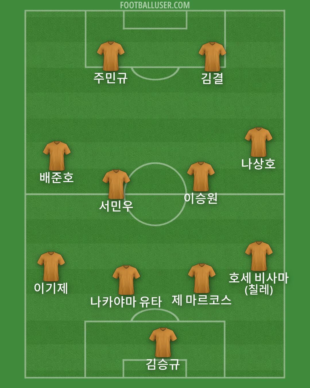 Custom Team Formation 2026