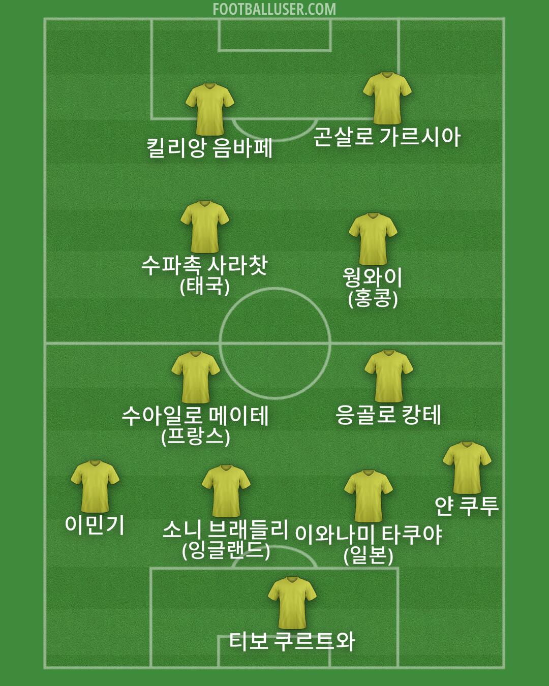 Custom Team Formation 2026