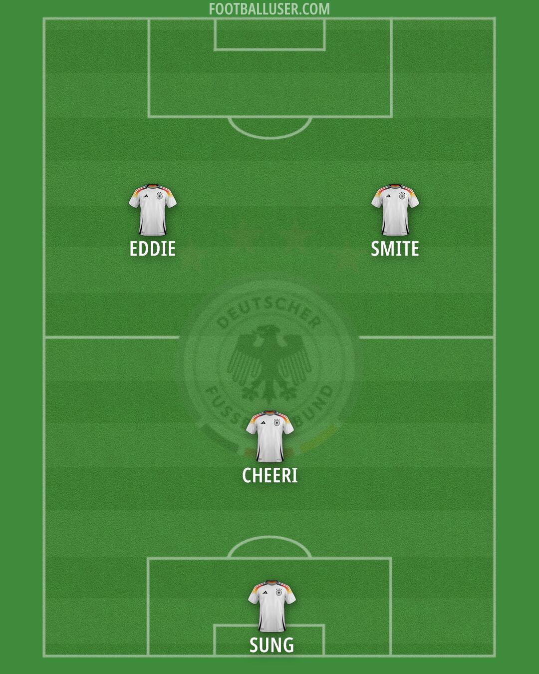 Germany Formation 2026