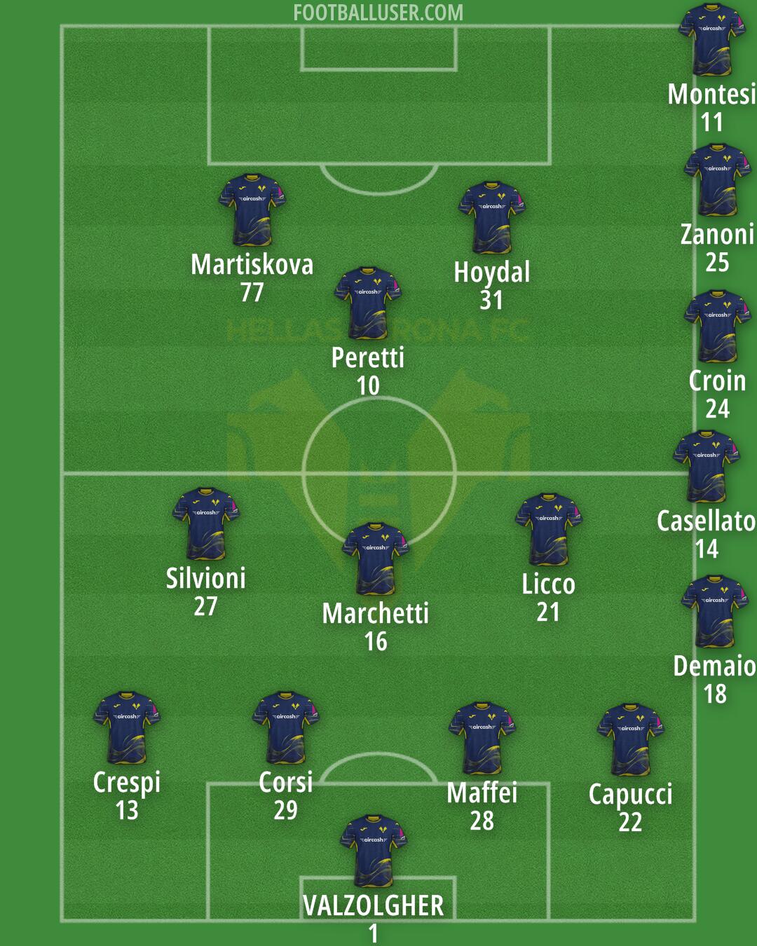 Hellas Verona Formation 2026