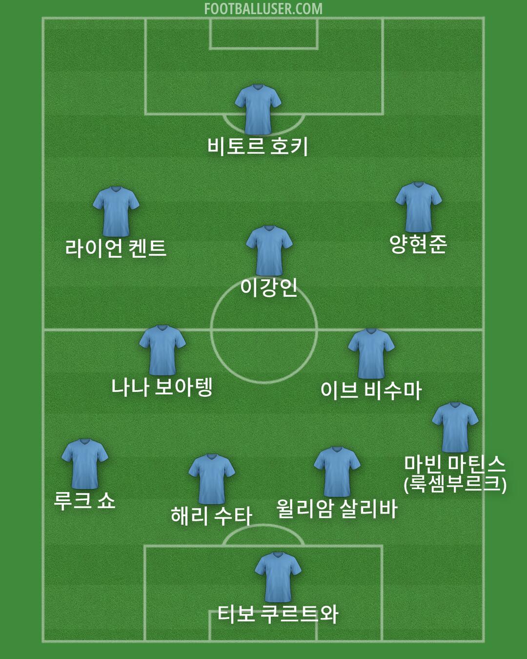 Custom Team Formation 2026