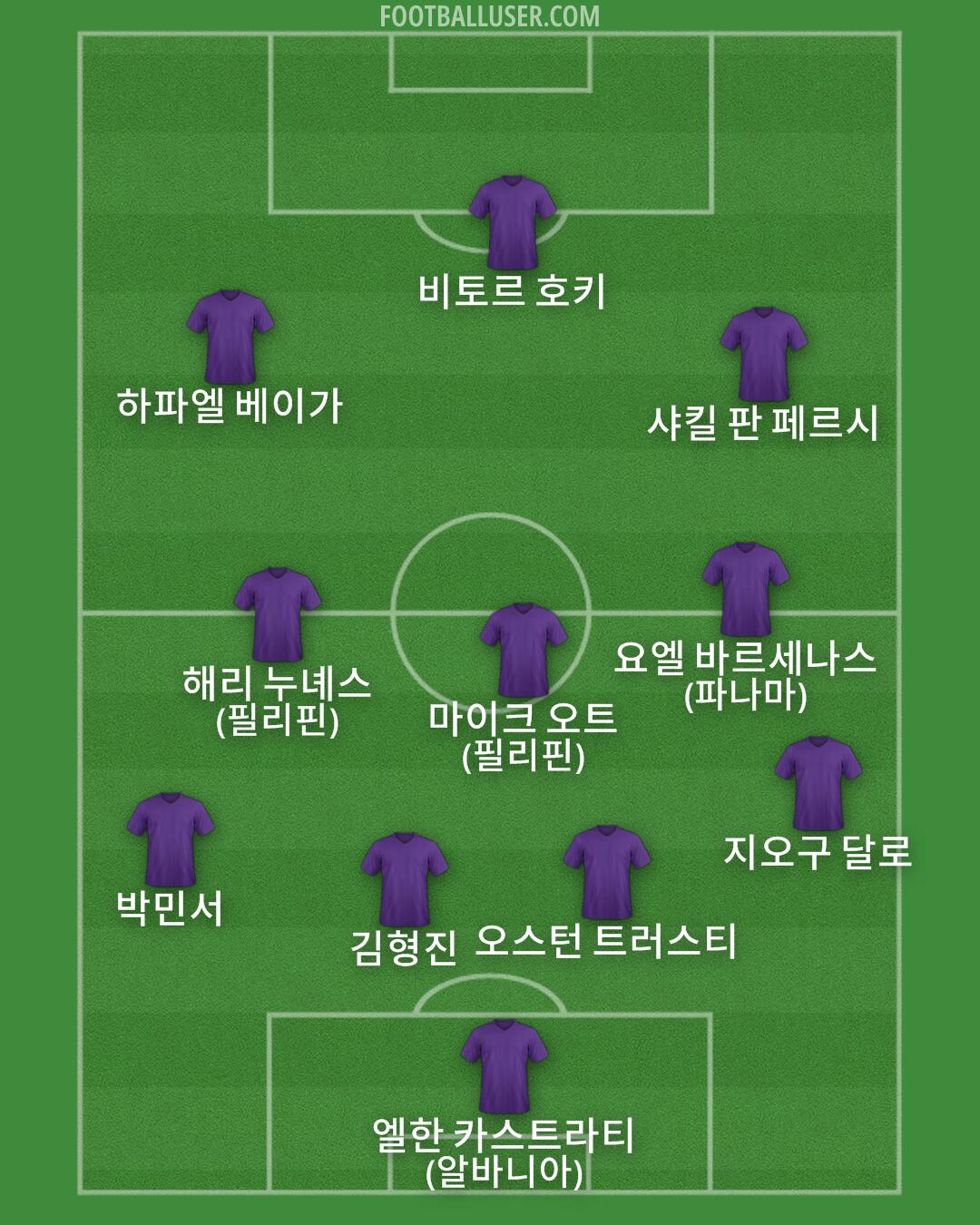 Custom Team Formation 2026