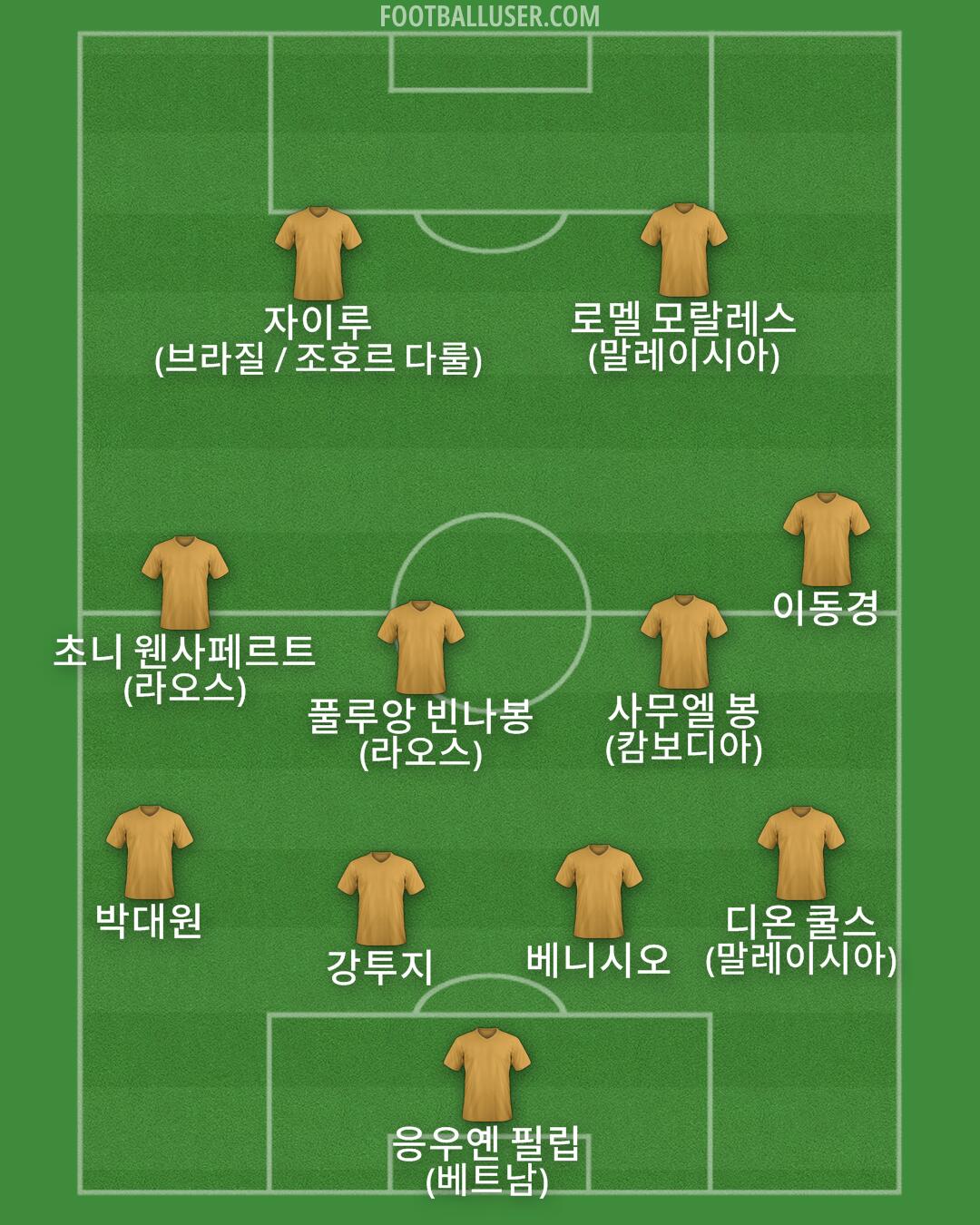 Custom Team Formation 2026