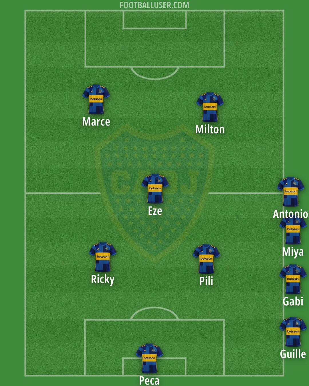 Boca Formation 2026