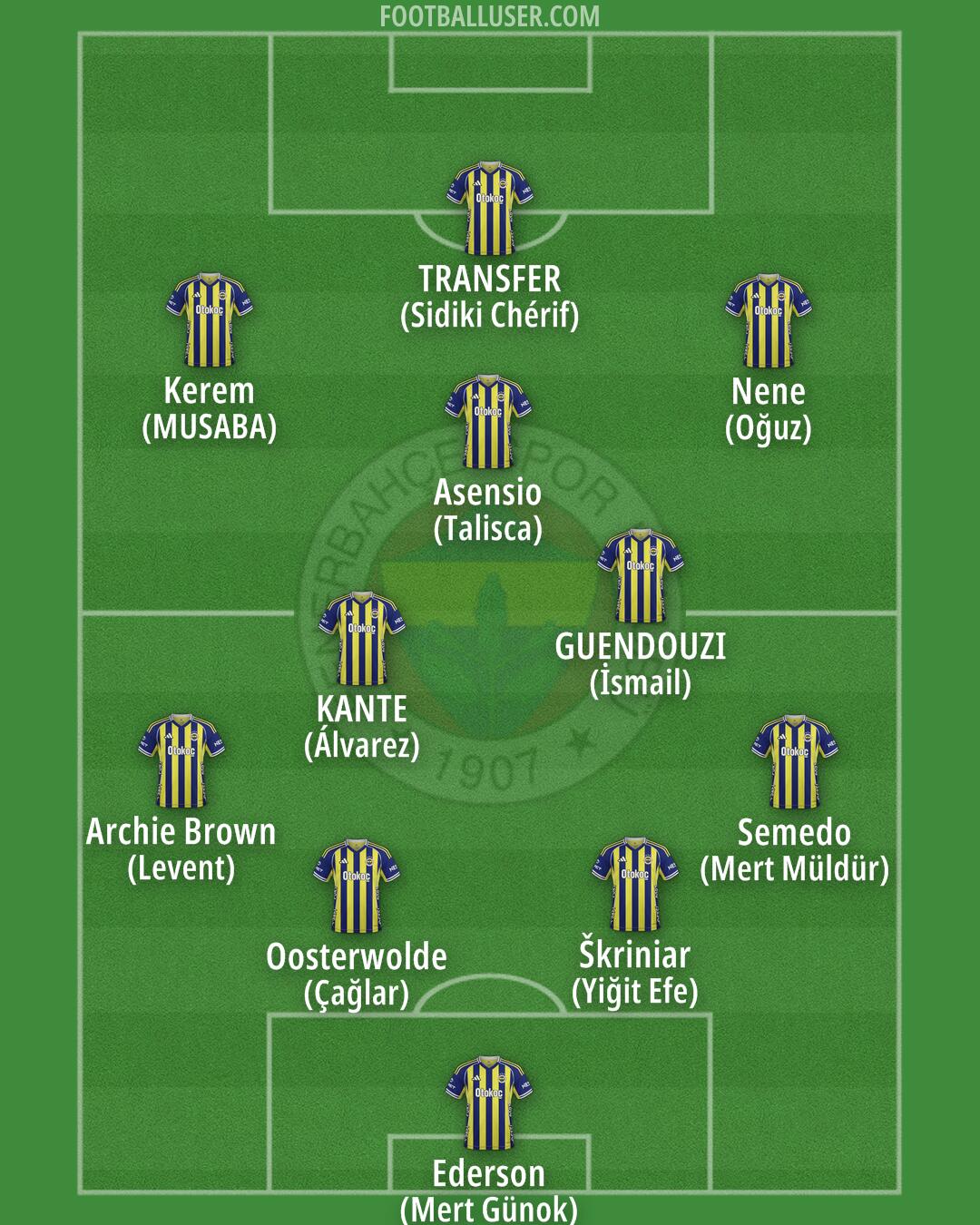 Fenerbahçe Formation 2026