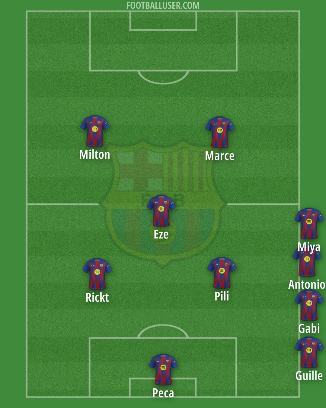 Barcelona Formation 2026