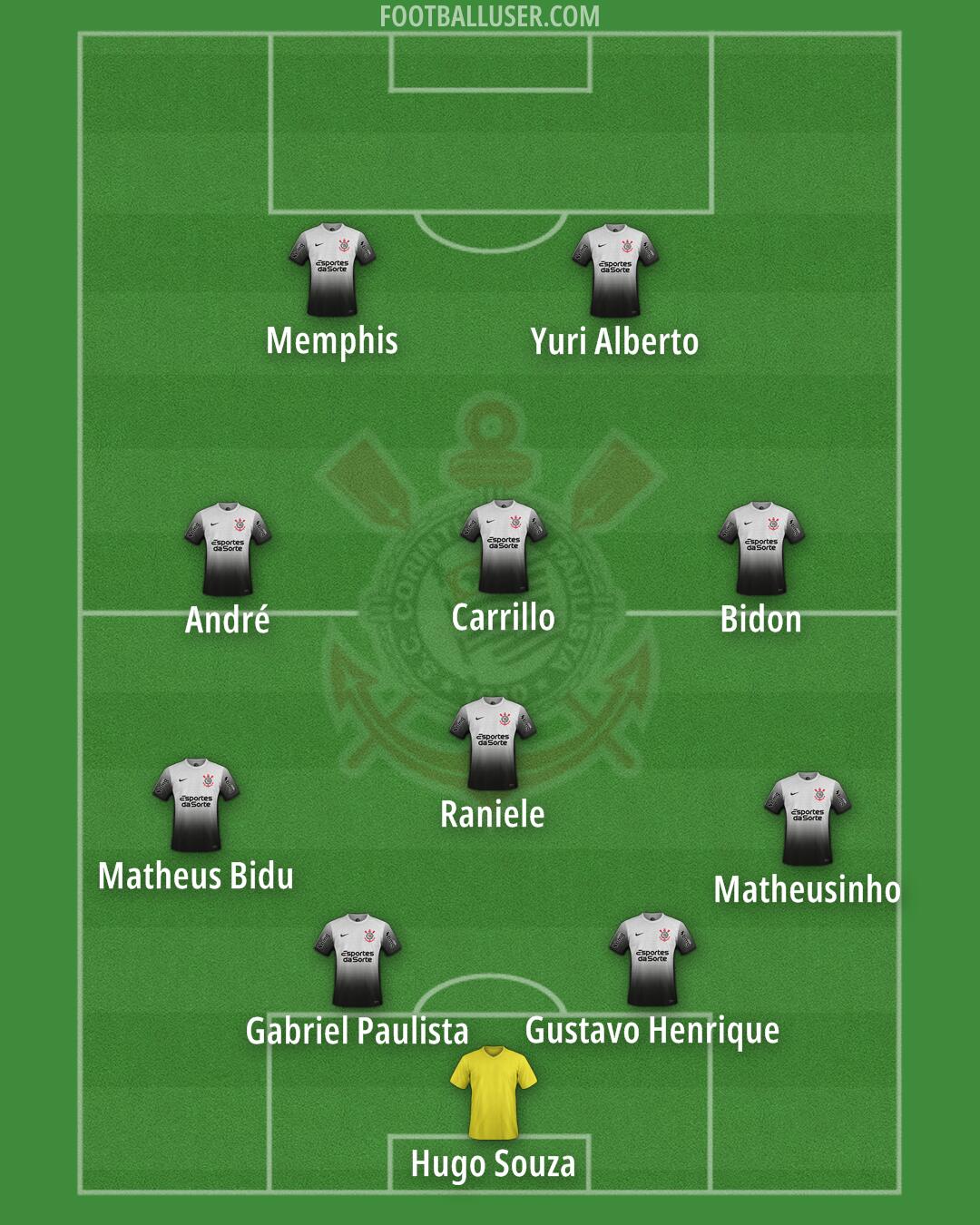 Corinthians Formation 2026