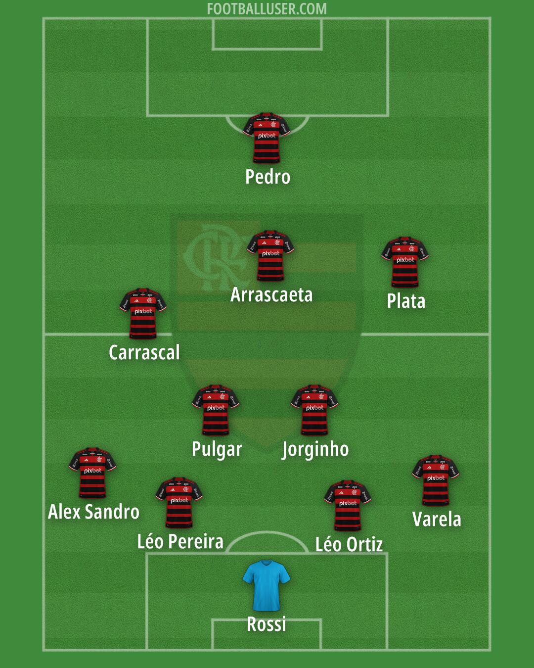 Flamengo Formation 2026