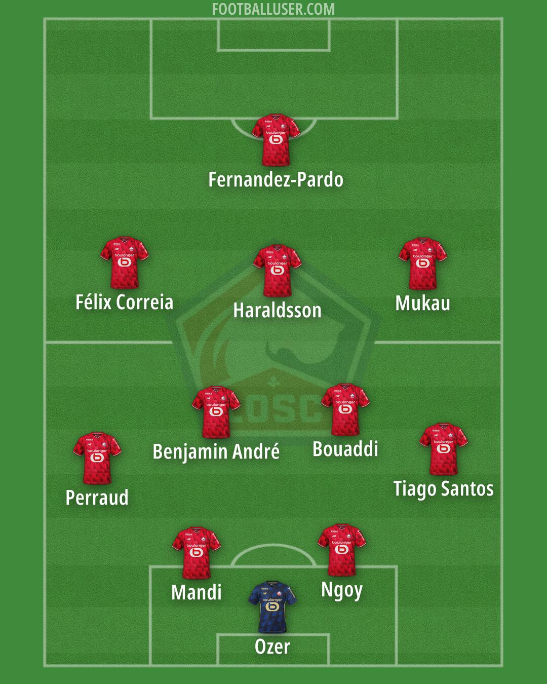 Lille Formation 2026