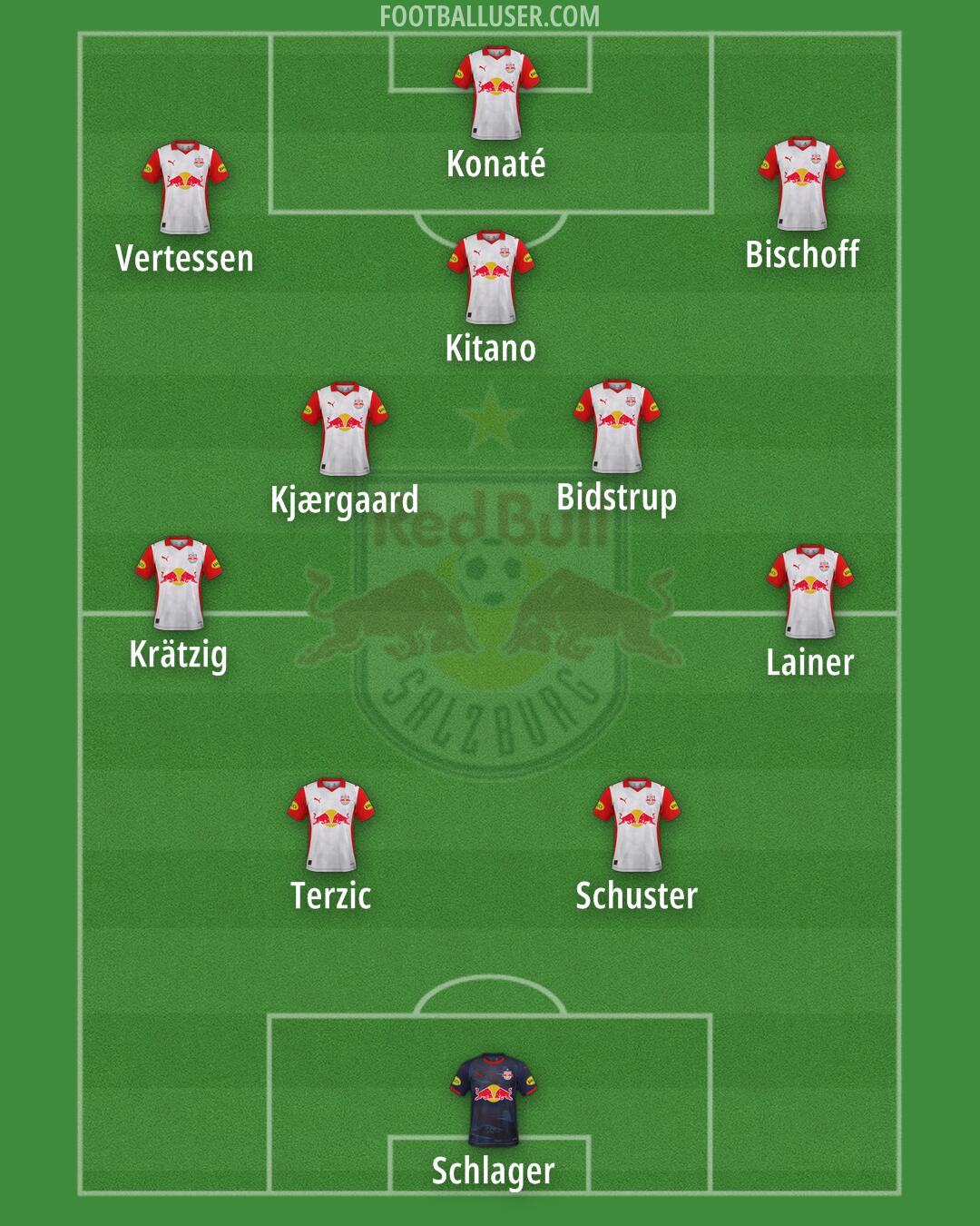 RB Salzburg Formation 2026