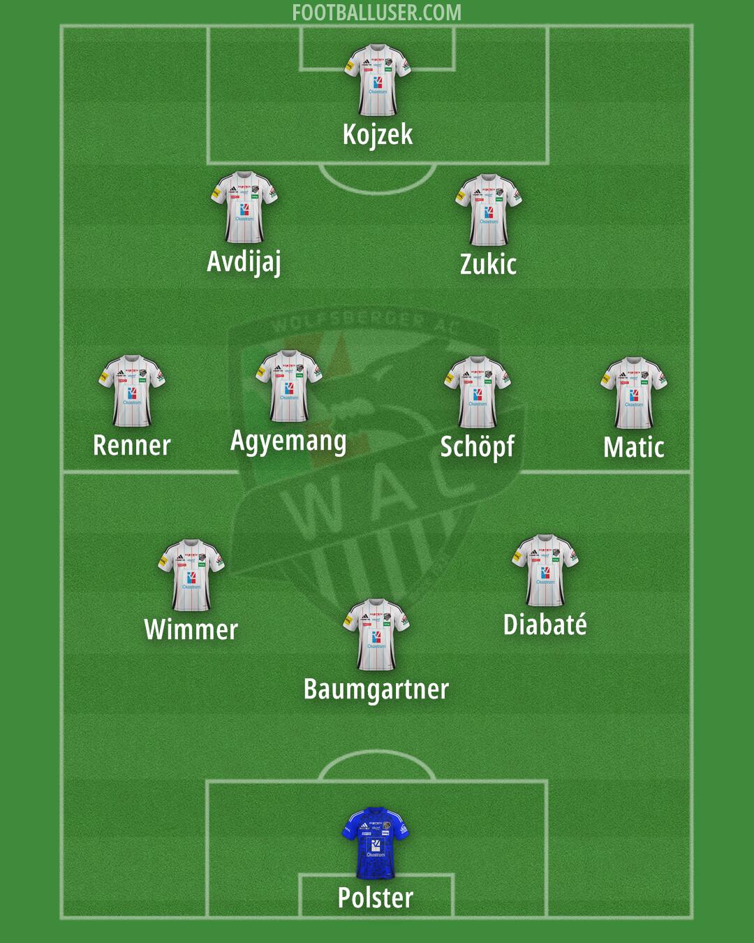 Wolfsberger AC Formation 2026