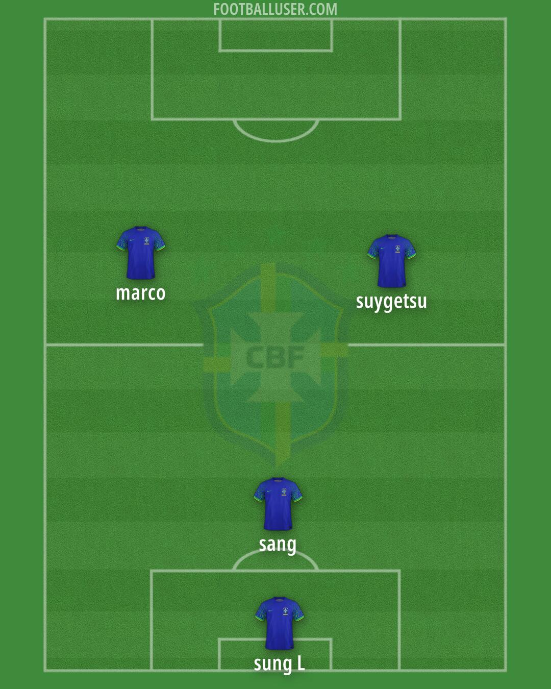 Brazil Formation 2026