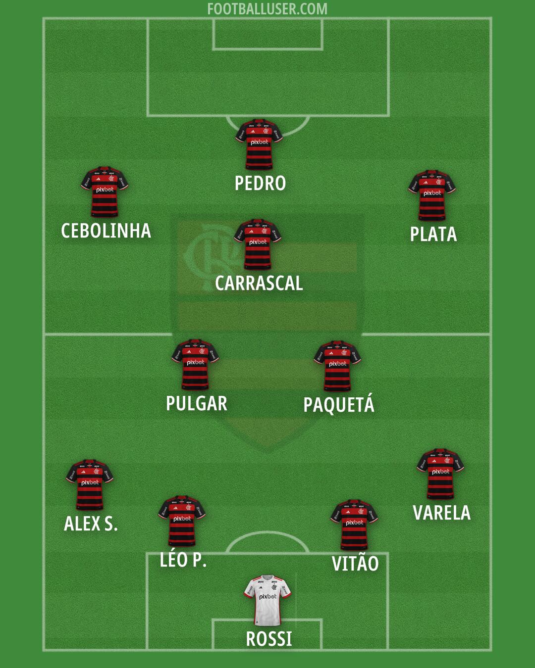 Flamengo Formation 2026