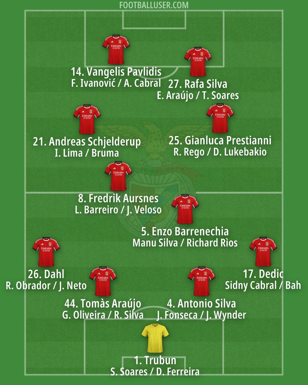 SL Benfica Formation 2026