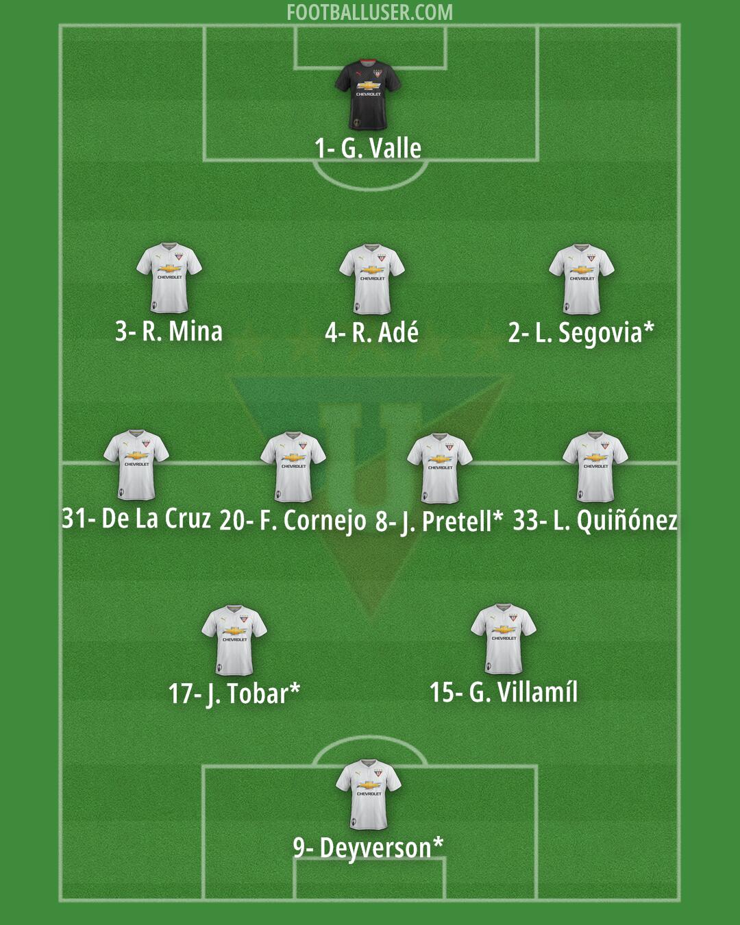 Liga de Quito Formation 2026