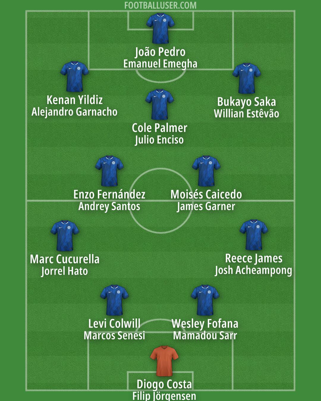 Chelsea Formation 2026