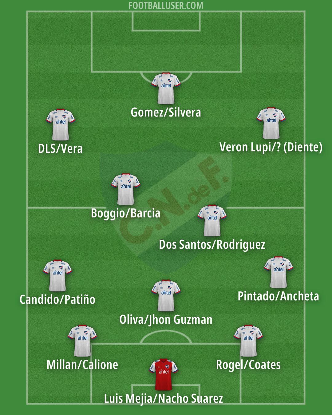 Nacional Formation 2026