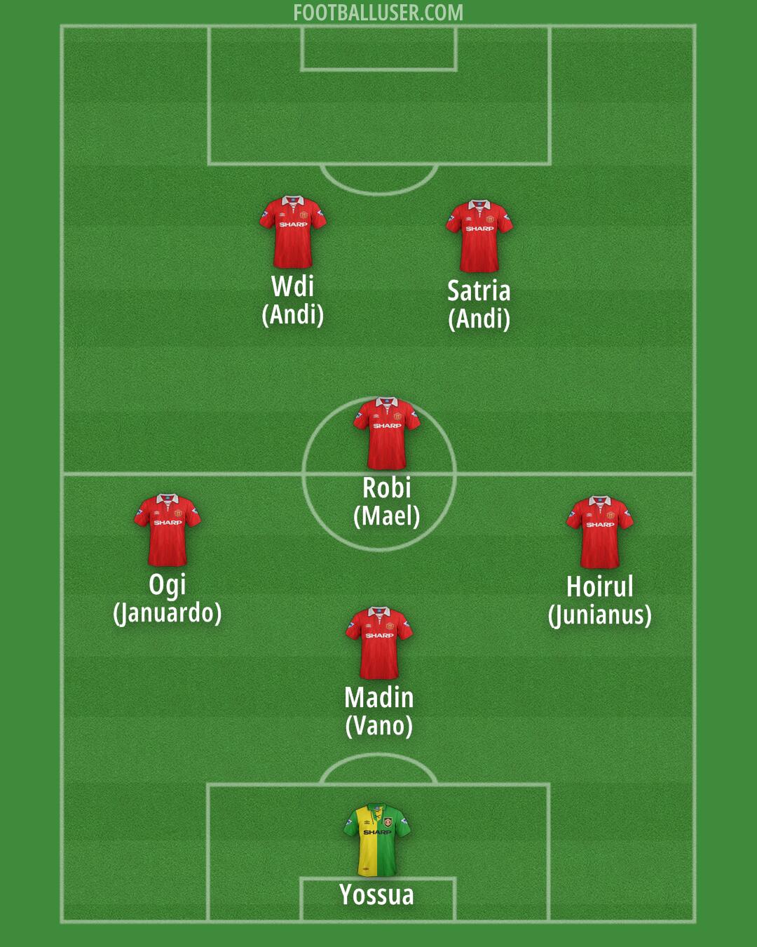 Man Utd Formation 2026