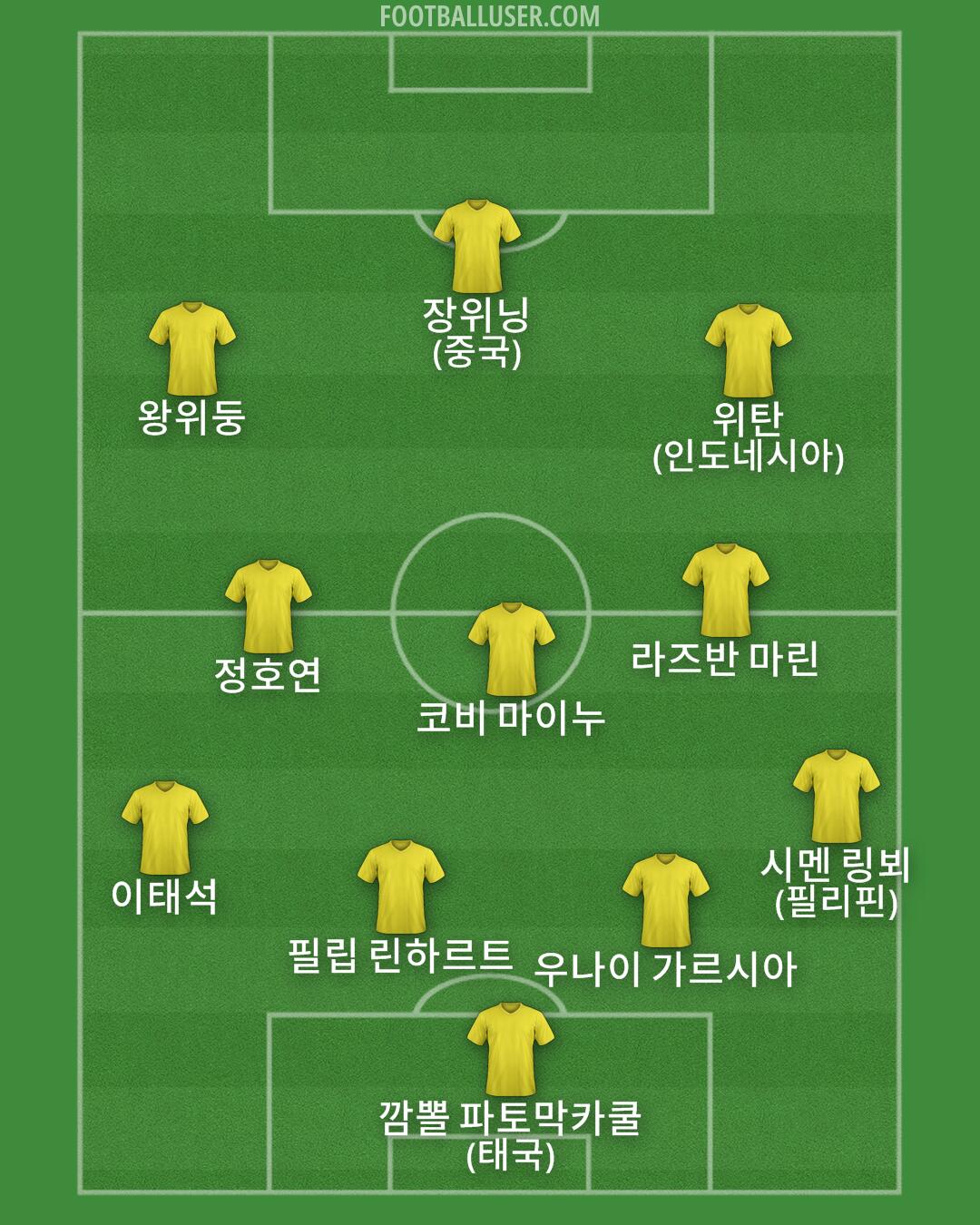 Custom Team Formation 2026