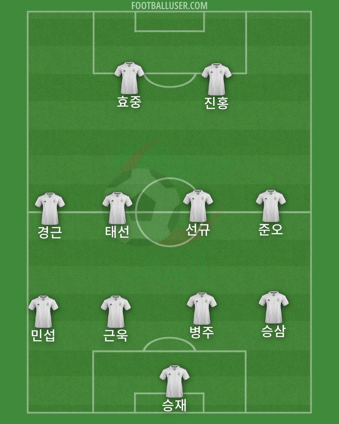Algeria Formation 2026