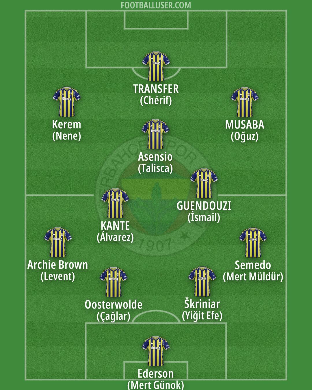 Fenerbahçe Formation 2026