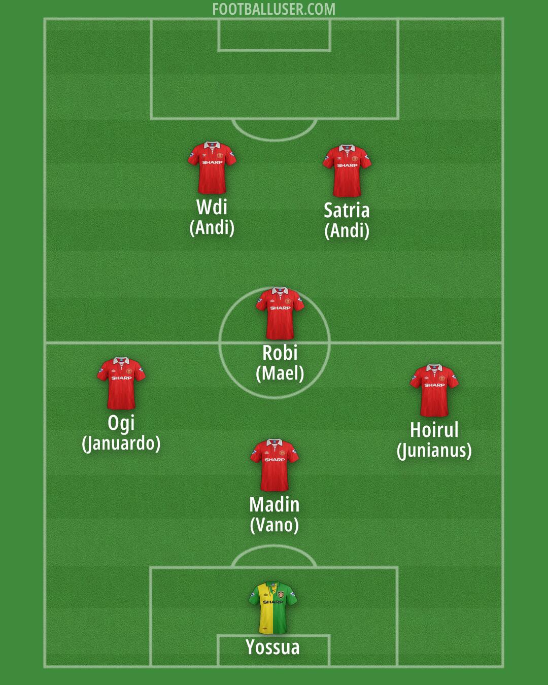 Man Utd Formation 2026