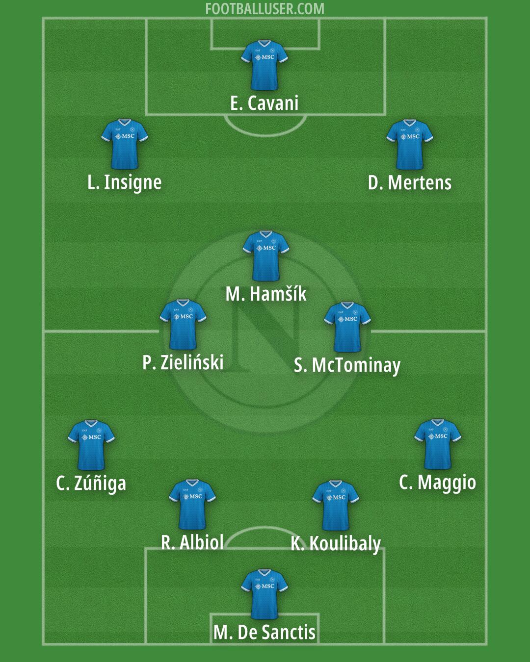 Napoli Formation 2026
