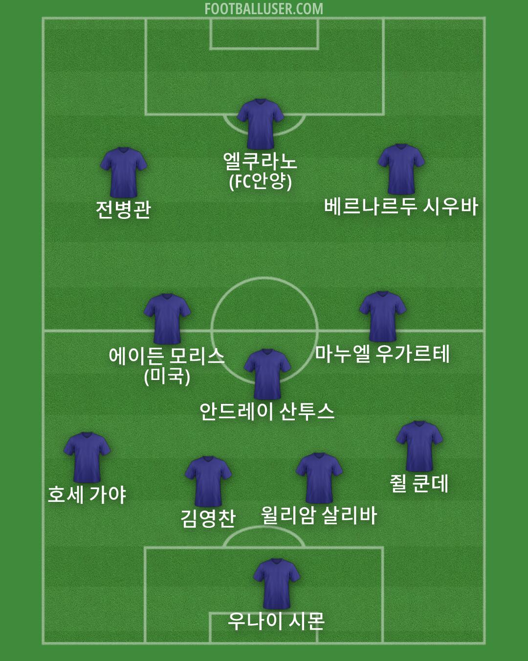 Custom Team Formation 2026
