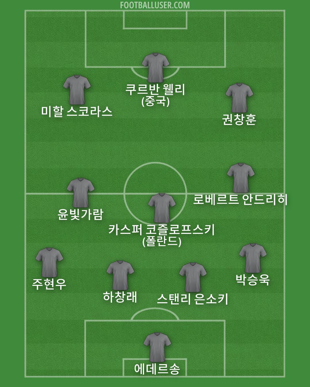 Custom Team Formation 2026