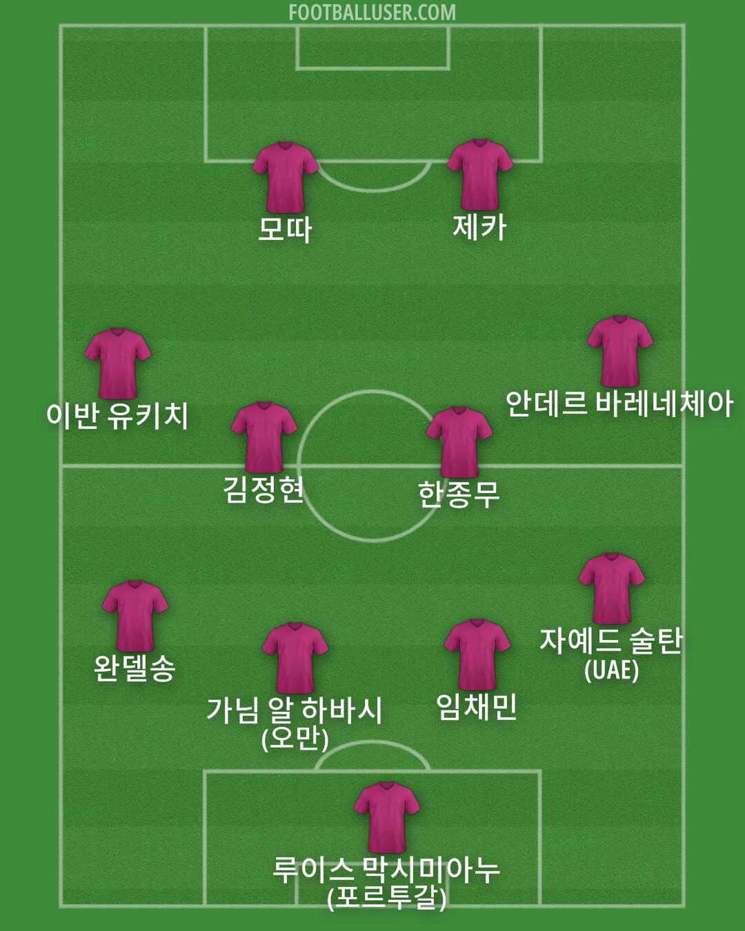 Custom Team Formation 2026