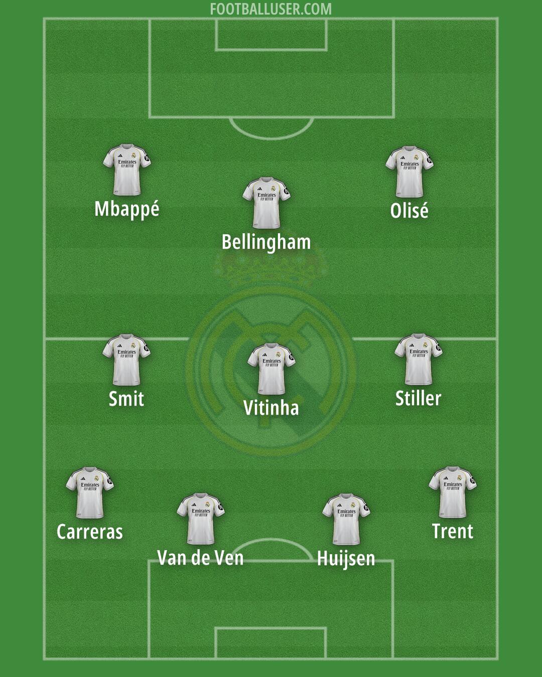 Real Madrid Formation 2026