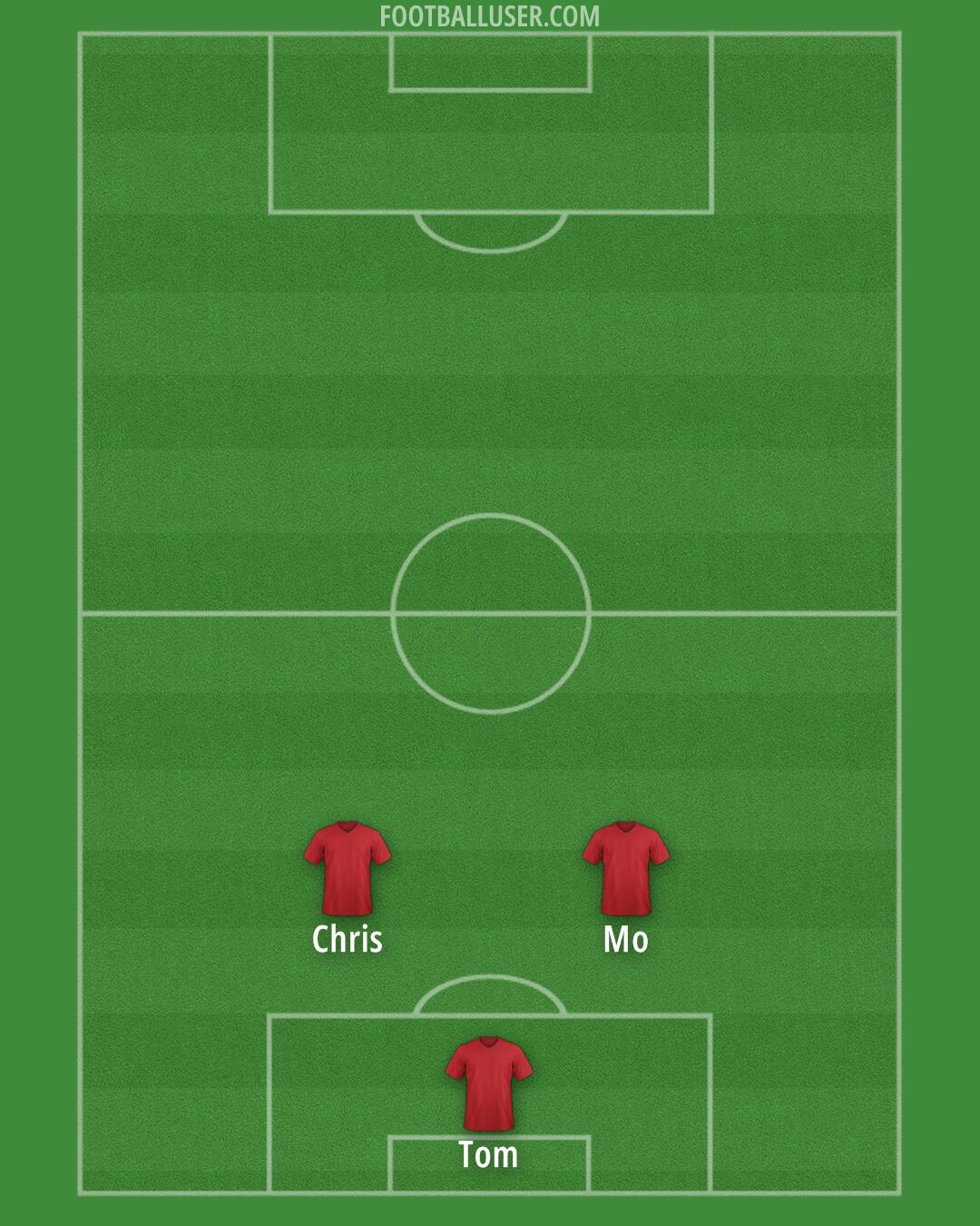 Accrington Formation 2026