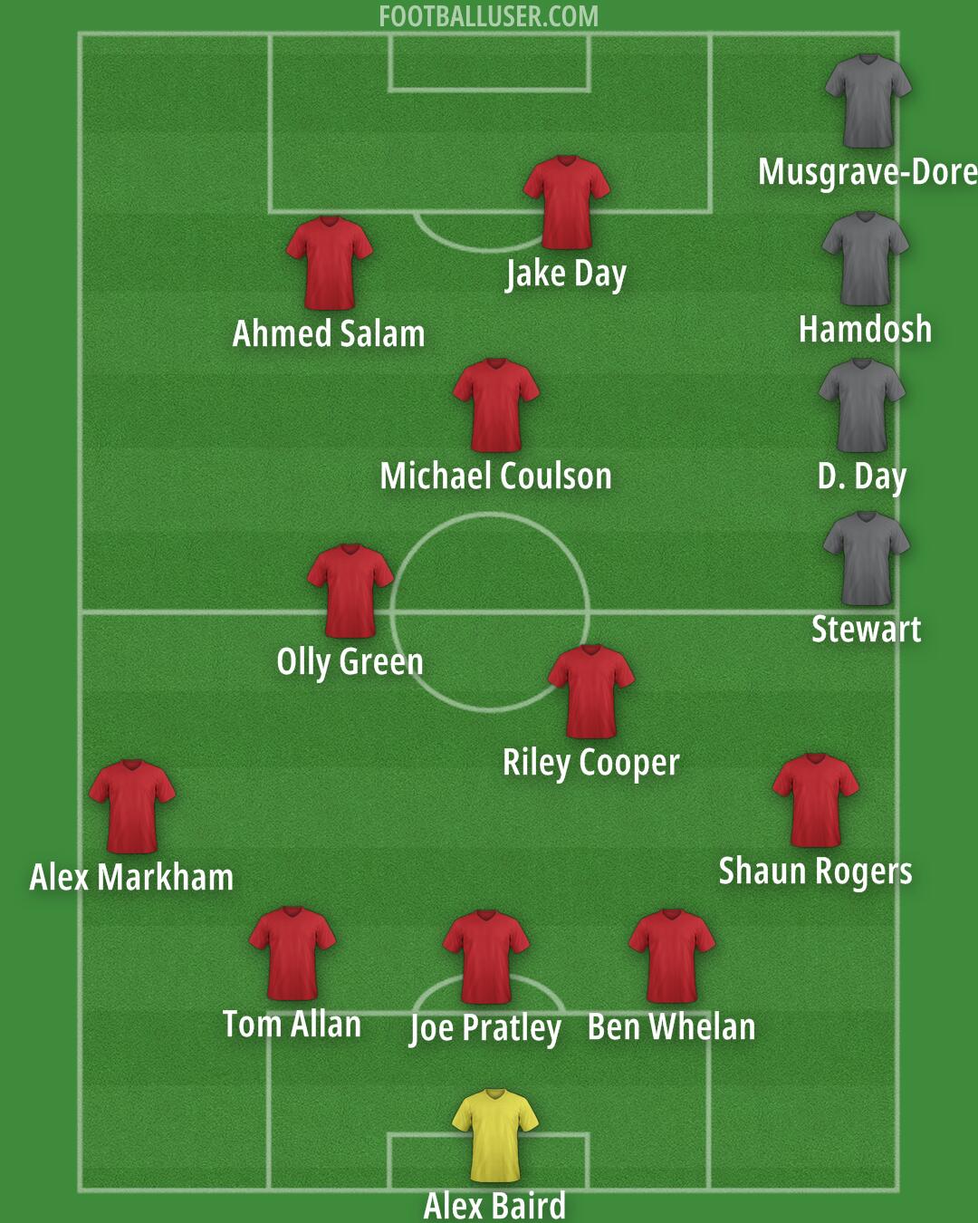 Custom Team Formation 2026