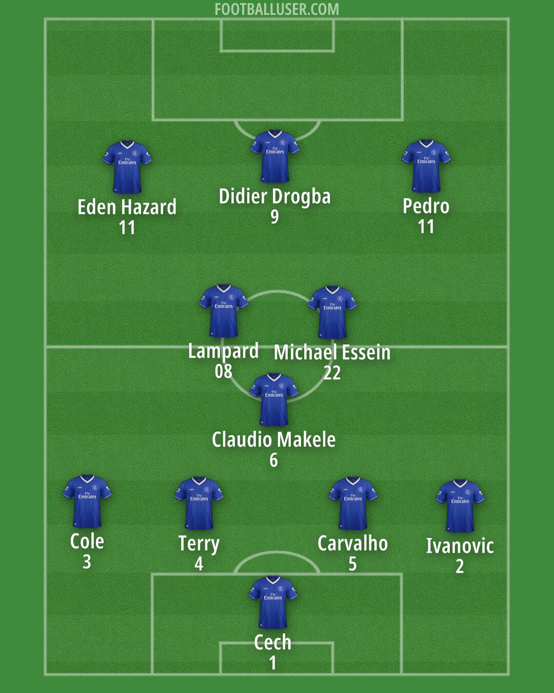 Chelsea Formation 2026