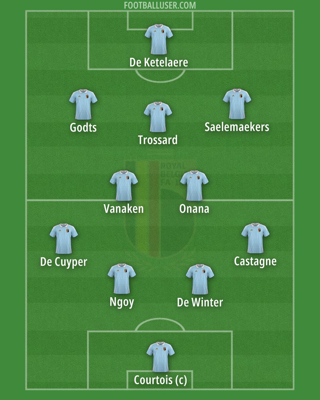 Belgium Formation 2026