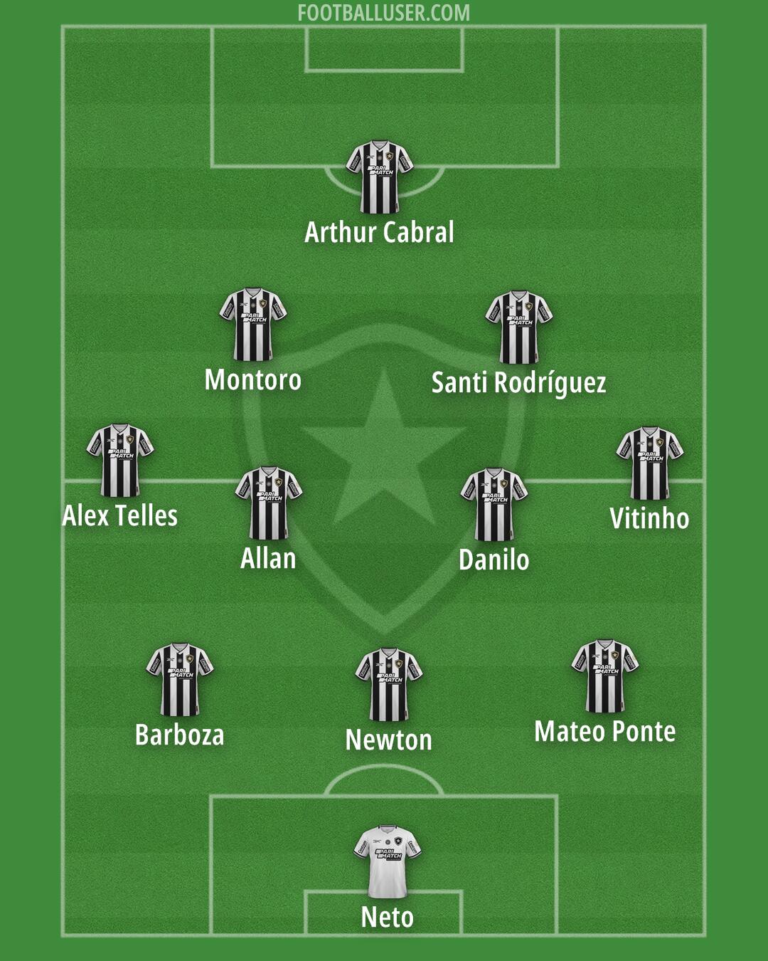Botafogo Formation 2026
