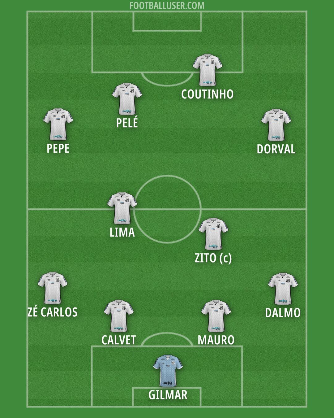 Santos Formation 2026